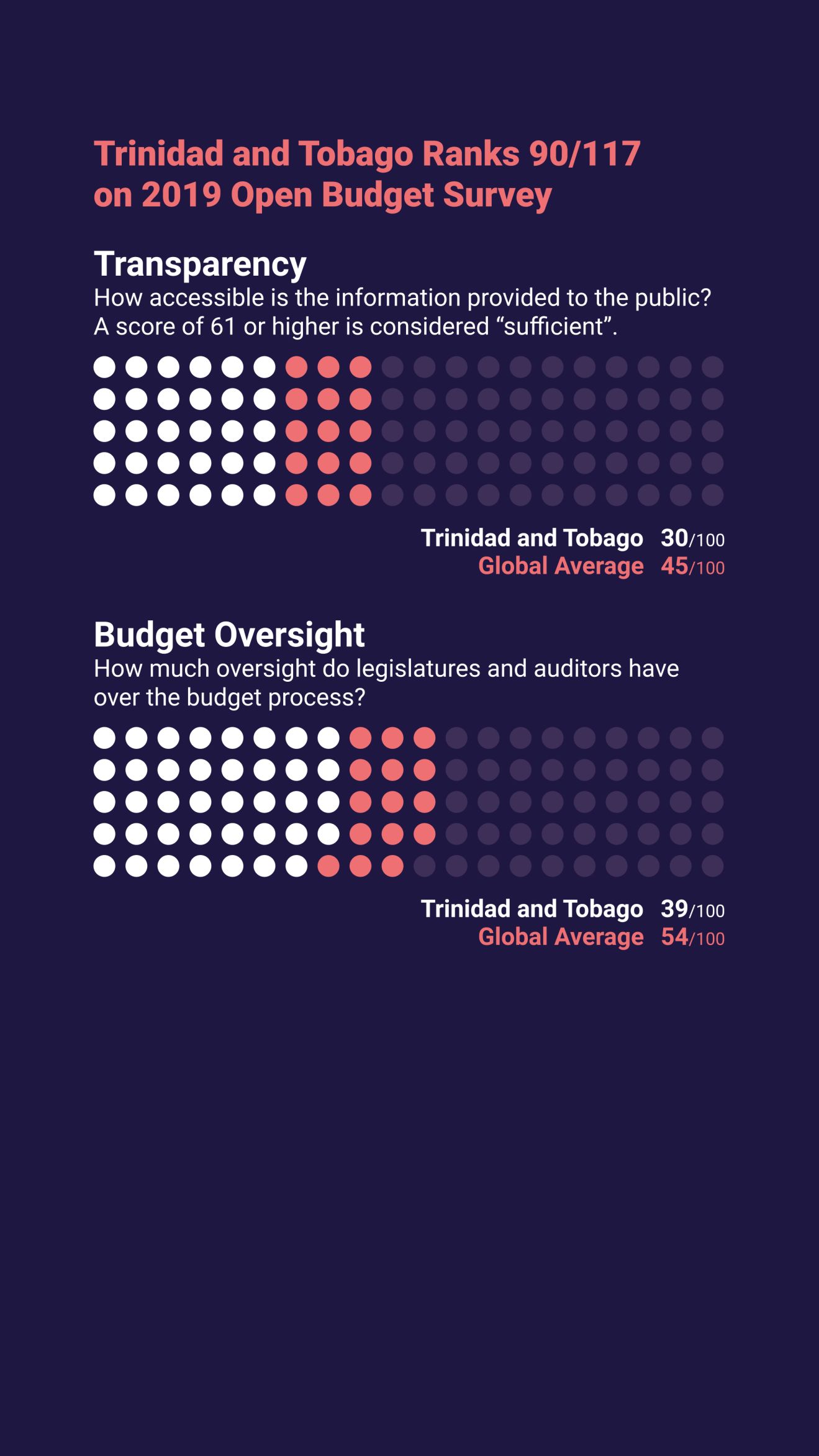 A Guide to the Trinidad and Tobago Budget for Civil Society Organisations