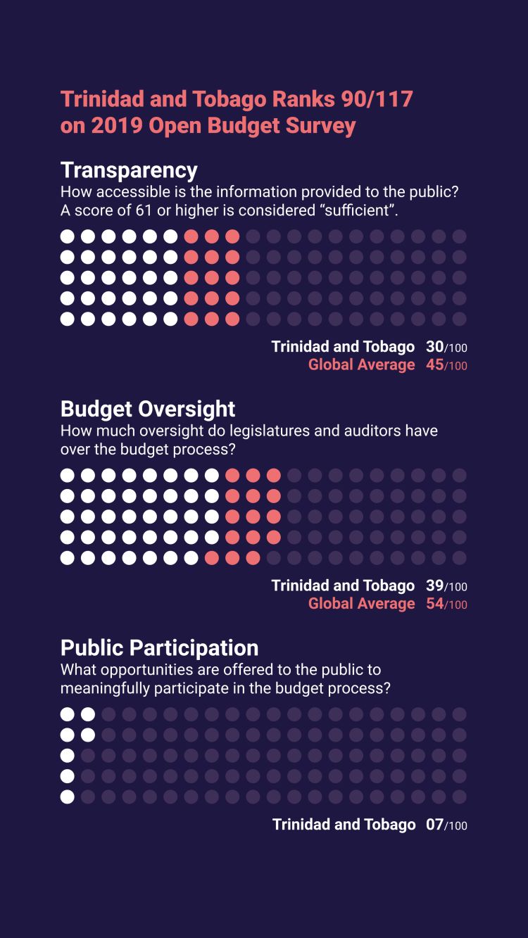 A Guide to the Trinidad and Tobago Budget for Civil Society Organisations