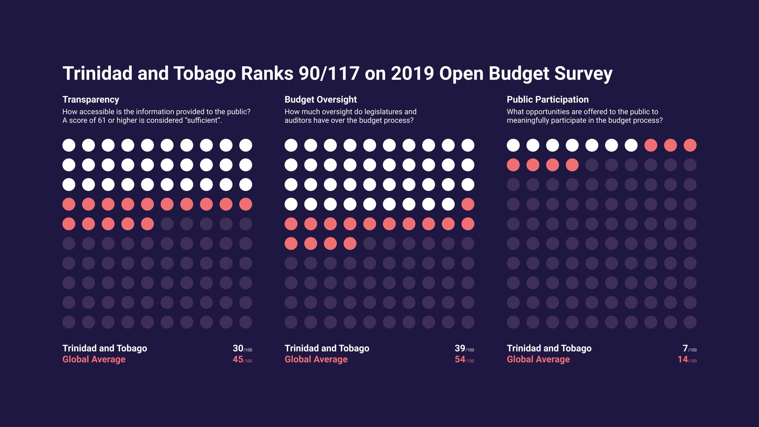 A Guide to the Trinidad and Tobago Budget for Civil Society Organisations