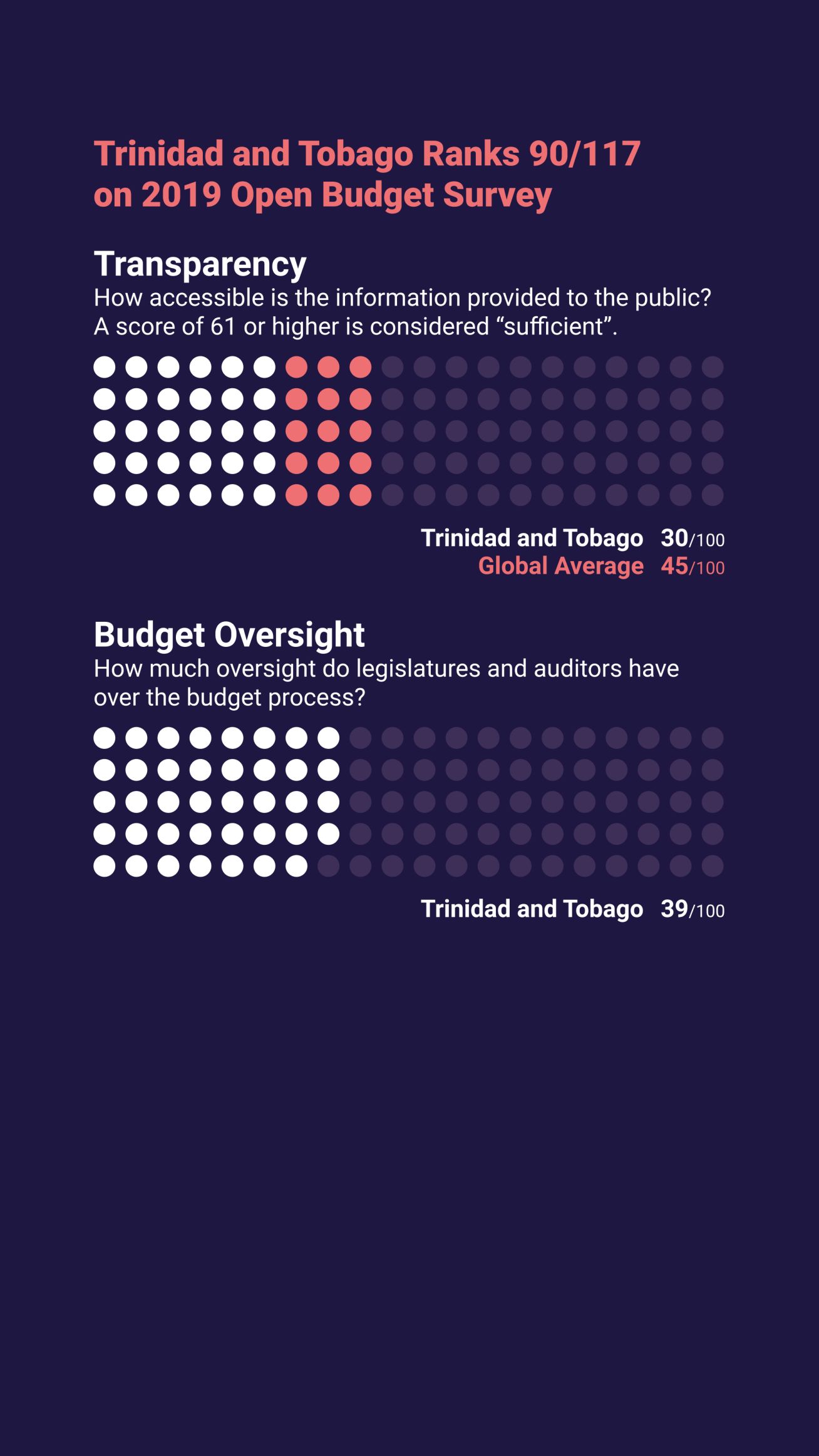 A Guide to the Trinidad and Tobago Budget for Civil Society Organisations