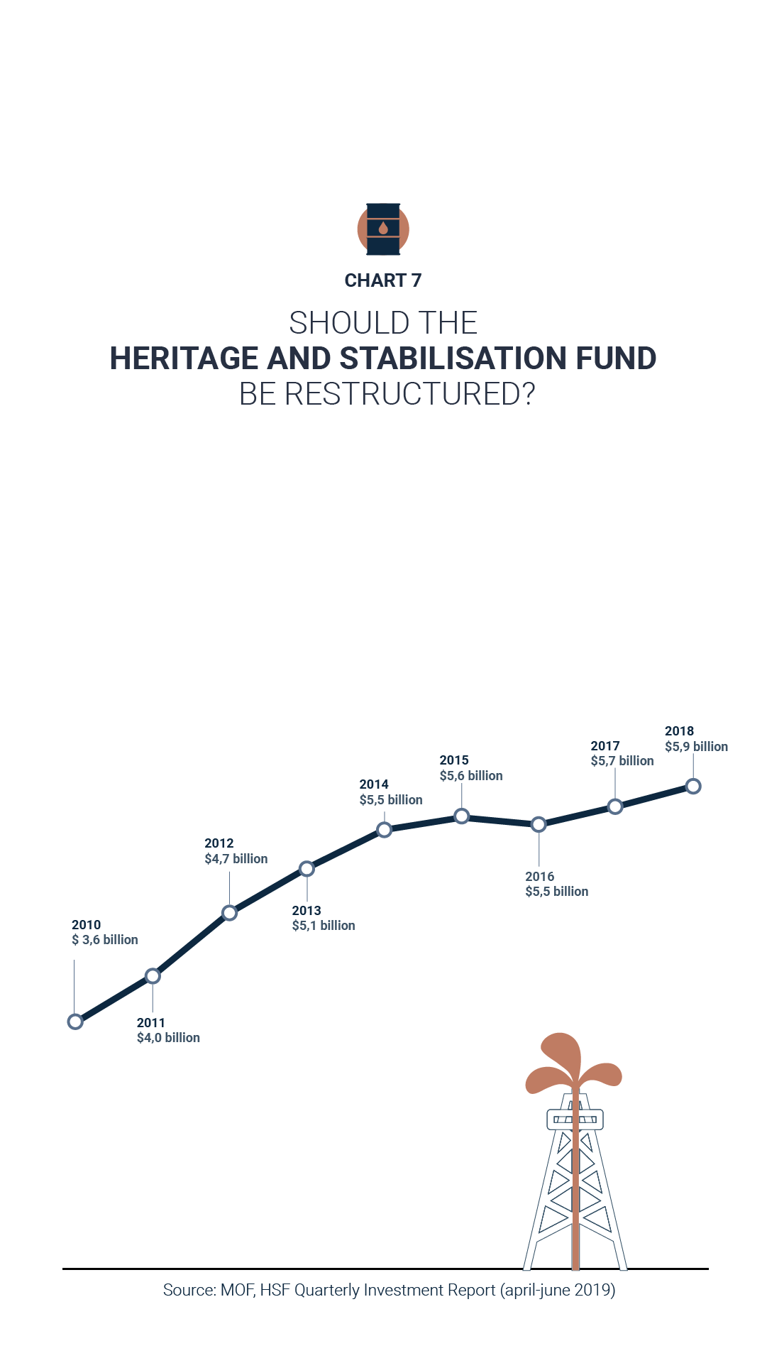 Should the HSF be restructured?