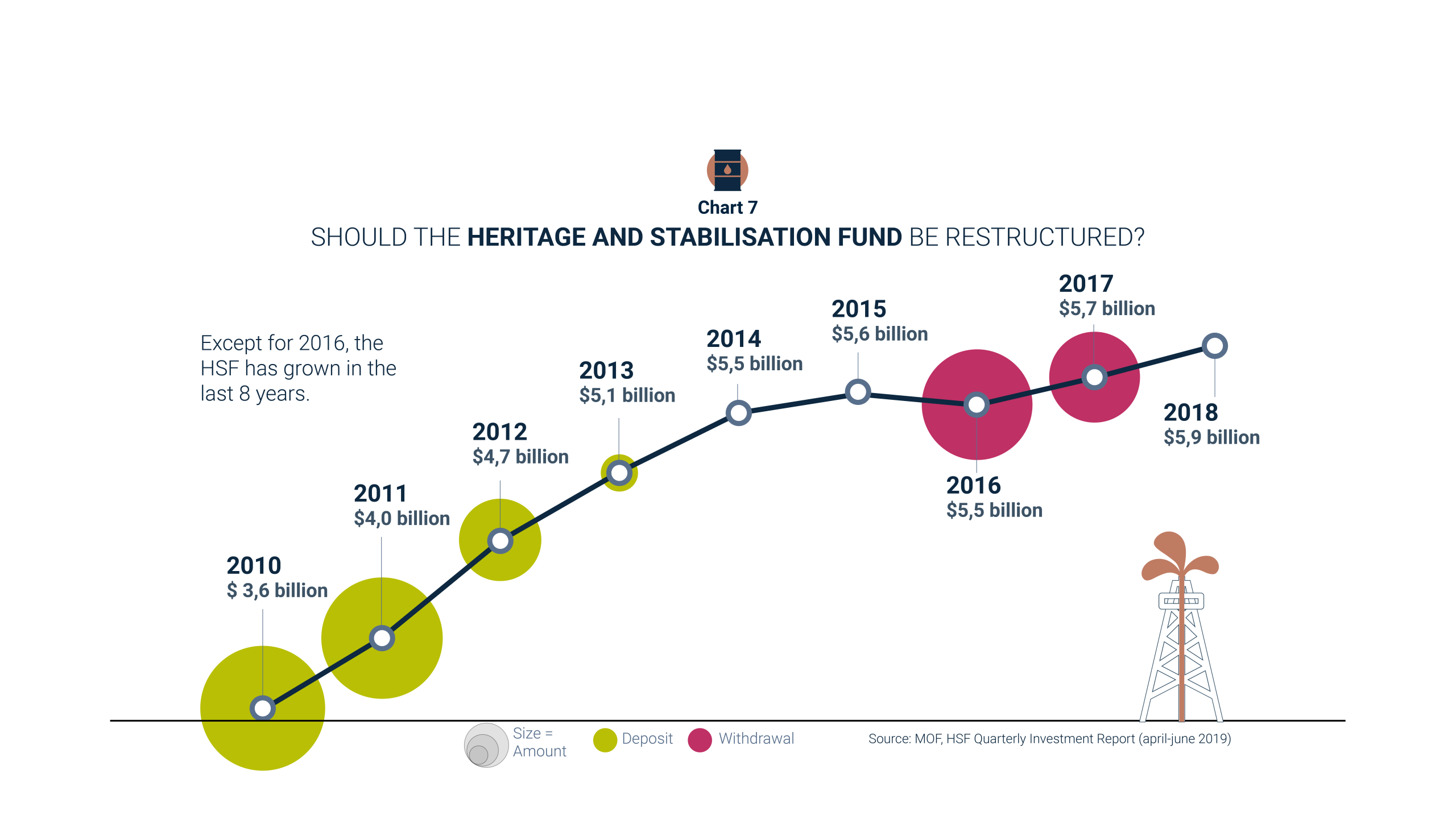 Should the HSF be restructured?