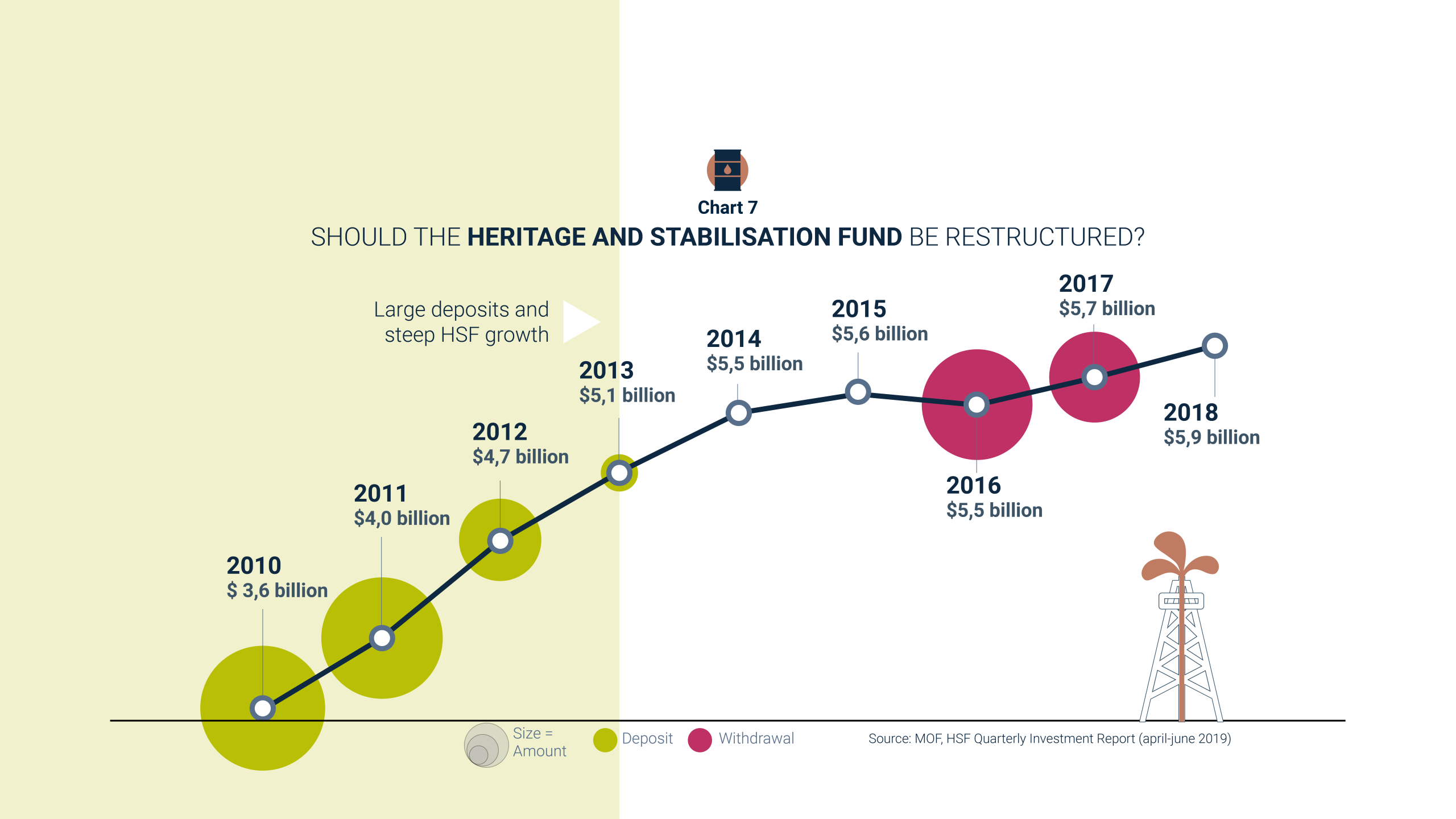 Should the HSF be restructured?