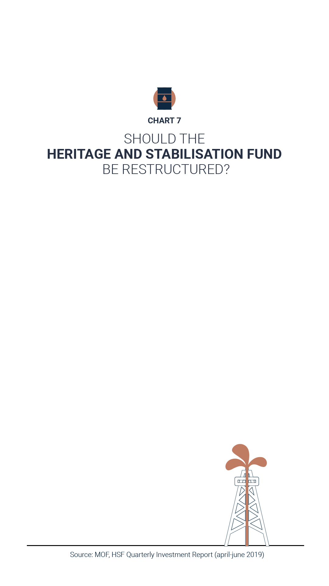 Should the HSF be restructured?