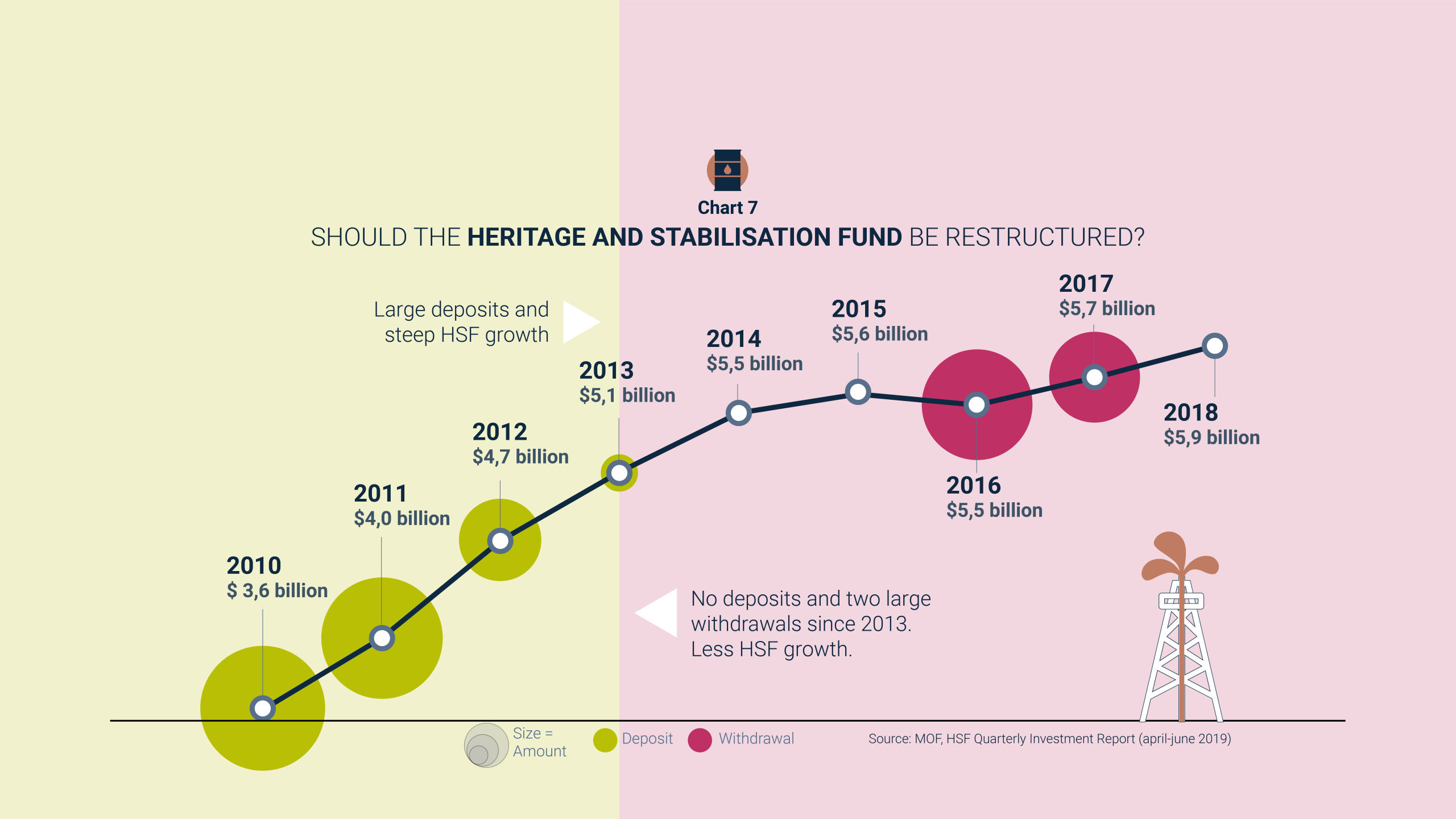Should the HSF be restructured?